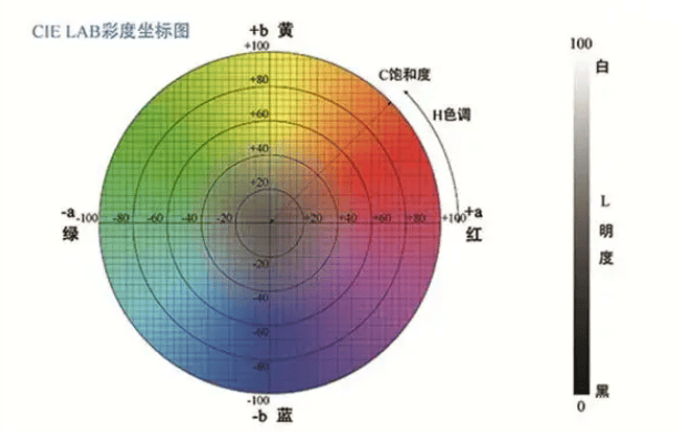 色差儀的主要參數(shù)有哪些<strong></p>
<p>差儀
</strong>？:差儀
