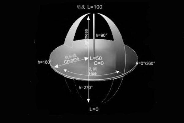 色差儀CIELab、CIELCh、CIELuv顏色空間色度值解析:色差儀
