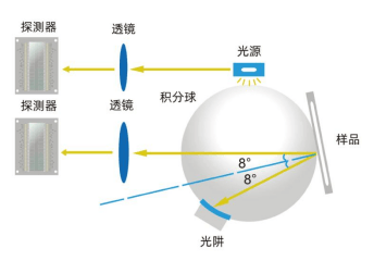 新品首發(fā)彩譜智能觸屏色差儀多行業(yè)通用測(cè)色神器<strong></p>
<p>色差儀
</strong>，僅需 499 元！:色差儀

