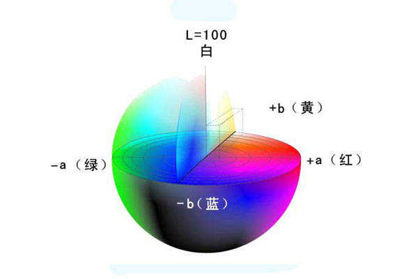 色差儀常用顏色空間有哪些<strong></p>
<p>色差儀
</strong>？CIELab和CIELch什么關(guān)系？:色差儀
