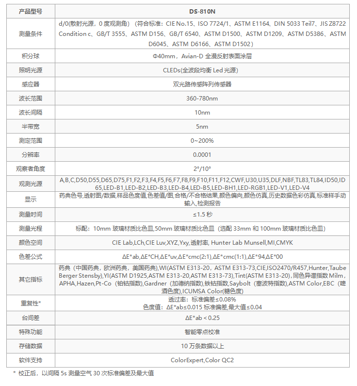 選彩譜 DS-810N 液體色度儀<strong></p>
<p>彩譜色差儀
</strong>，1ml 用量省樣品，數(shù)據(jù)穩(wěn)至 0.015！:彩譜色差儀
